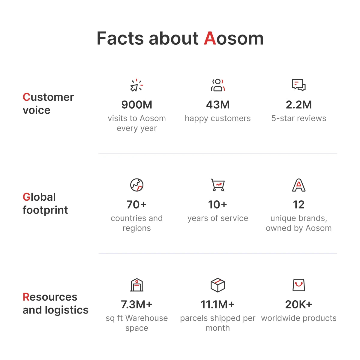 Vinsetto Six Point Vibrating Massage Office Chair - Dark Brown